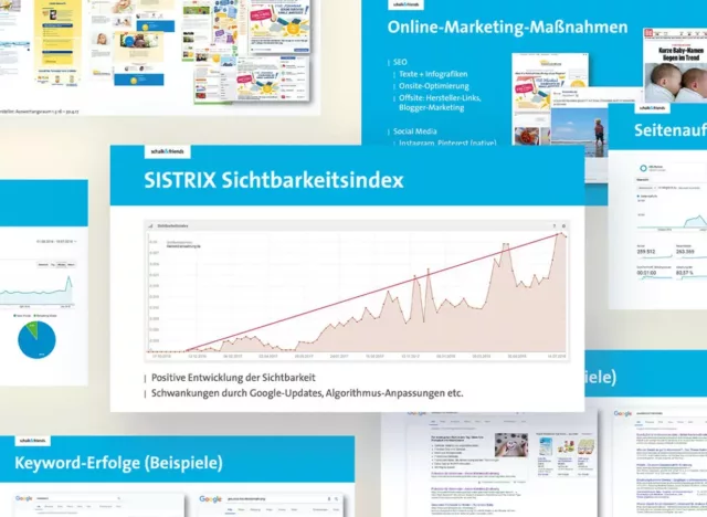 Sichtbarkeitsindex Diagramm