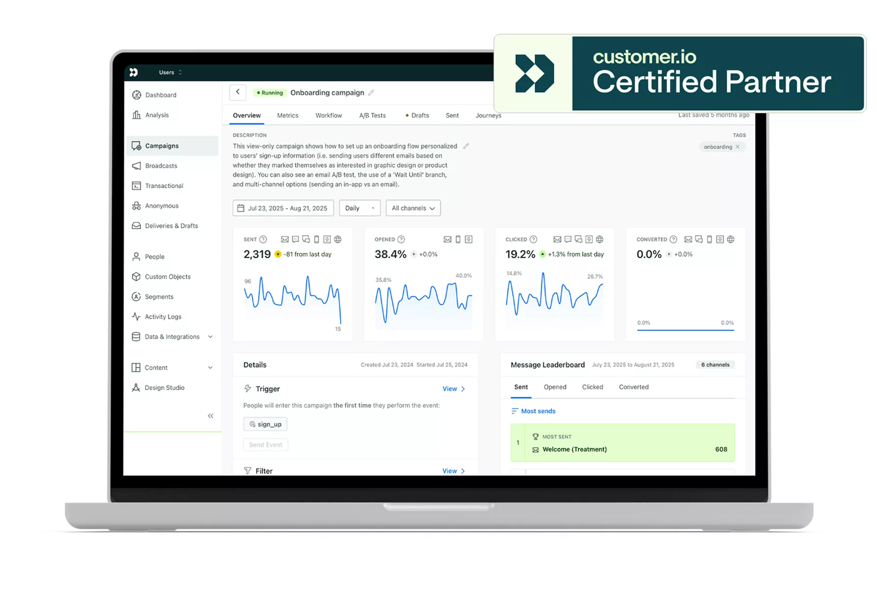Laptop-Bildschirm, der ein CDP Marketing-Dashboard mit Kampagnenstatistiken anzeigt; in der rechten oberen Ecke wird ein Abzeichen "customer.io Certified Partner" angezeigt.
