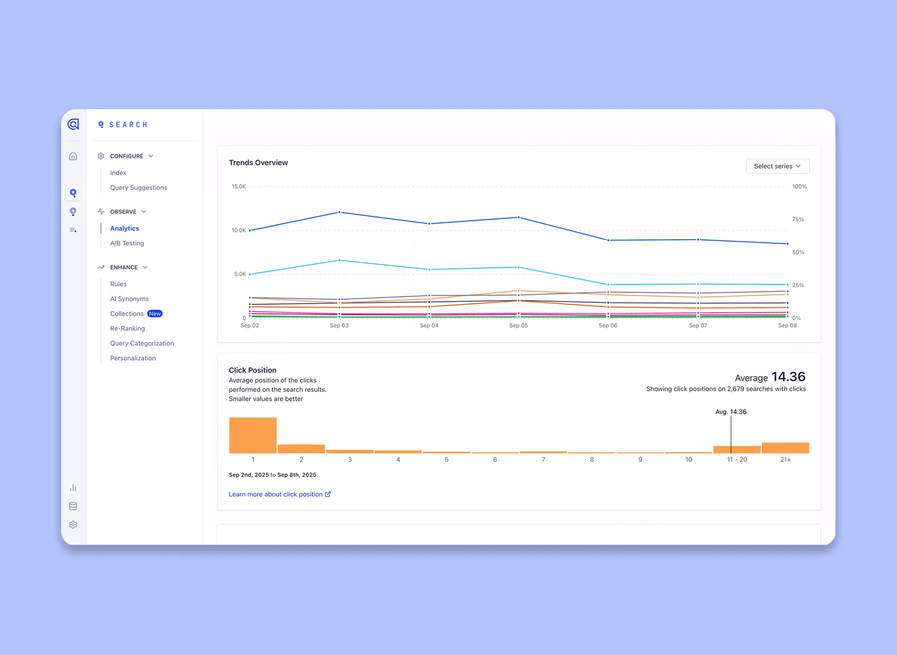 Ein Einblick in das Backend der Algolia Suche mit einem Dashboard, auf dem Trends und Klicks von Suchbegriffen abgebildet werden.