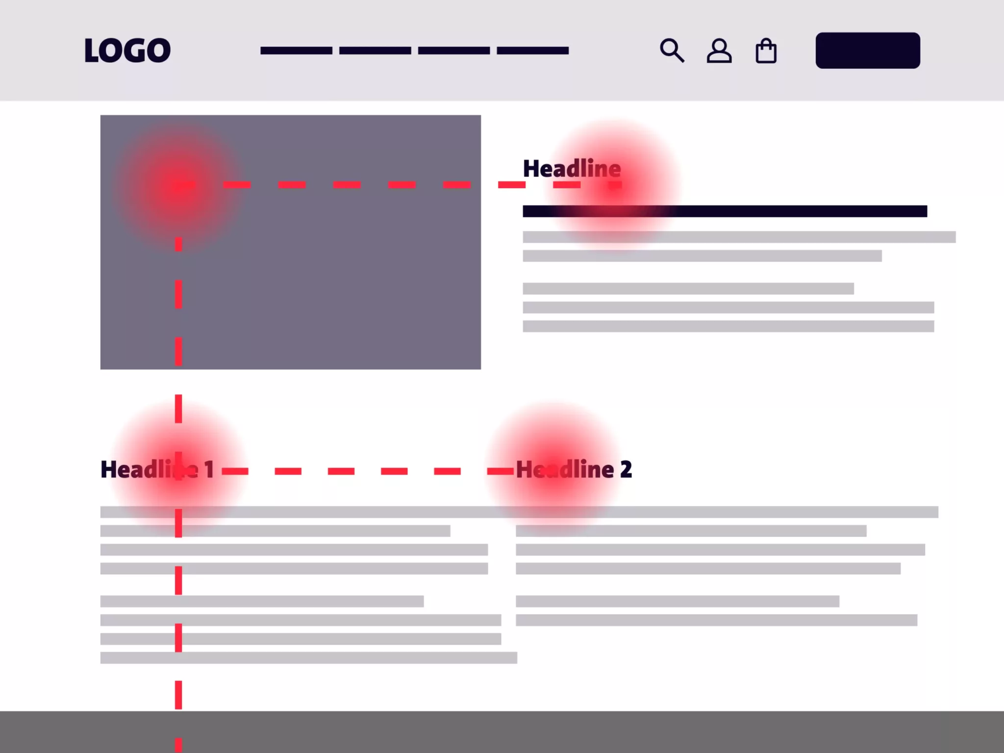 Website-Wireframe mit grauen Kästchen und Linien zur Darstellung des Inhaltslayouts, wobei rote Punkte und gestrichelte Linien die Bereiche hervorheben, auf die der Blick des Betrachters in der Nähe von Überschriften und Bildern fällt – das sogenannte "F-shaped Reading Pattern".